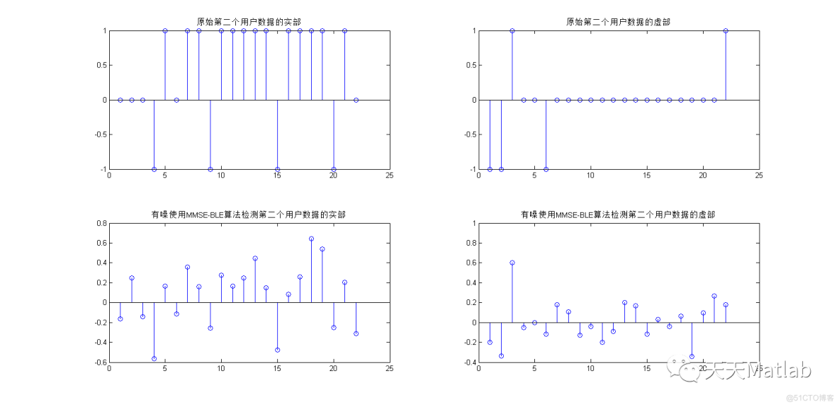 基于ZF-BLE算法和MMSE实现TD-SCDMA的信道估计附matlab代码_无人机
