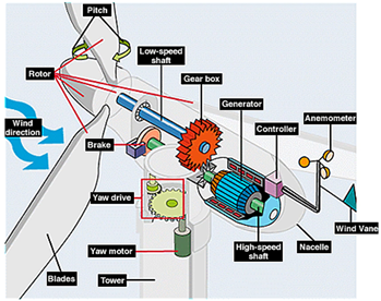 风机结构示意图