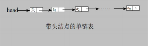 链表逻辑图