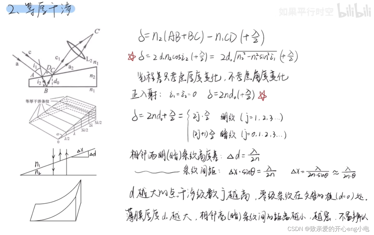 【大学物理】波动光学:光的干涉-CSDN博客