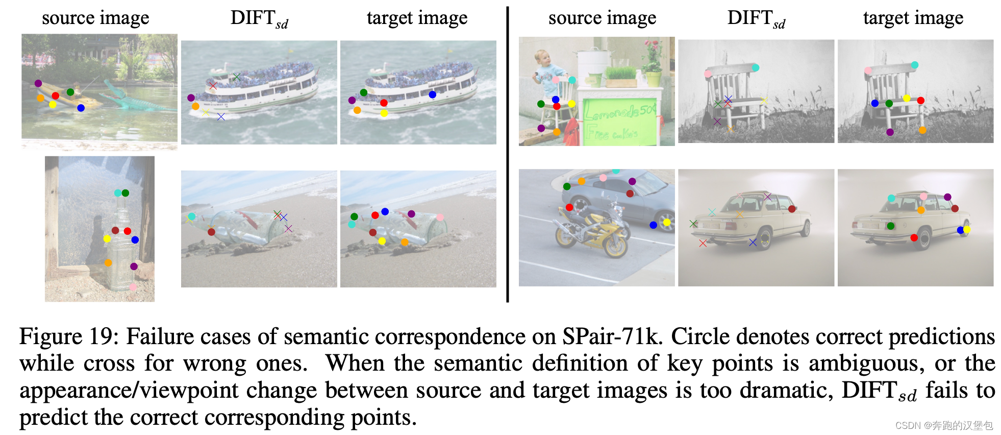 DIFT：Emergent Correspondence from Image Diffusion # 论文阅读-CSDN博客