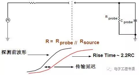 示波器探头原理
