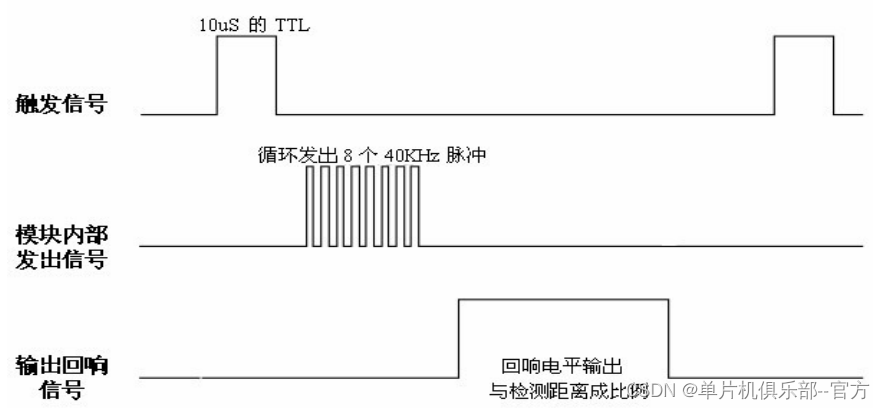 https://i-blog.csdnimg.cn/blog_migrate/7e45c6445db04488313c168ebc5776e9.png