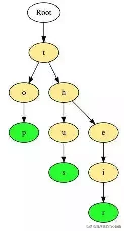 Java 程序员必须掌握的 8 道数据结构面试题，你会几道？