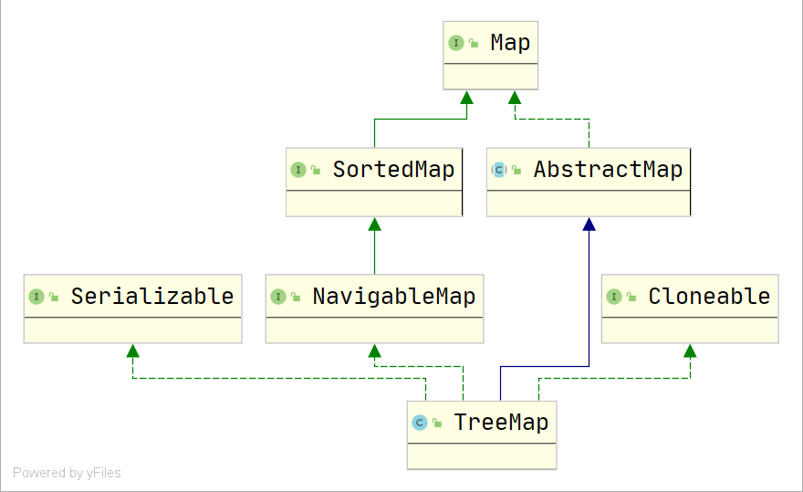 java navigablemap tutorial with examples Images High... Java集合++_map.of-CSDN博客