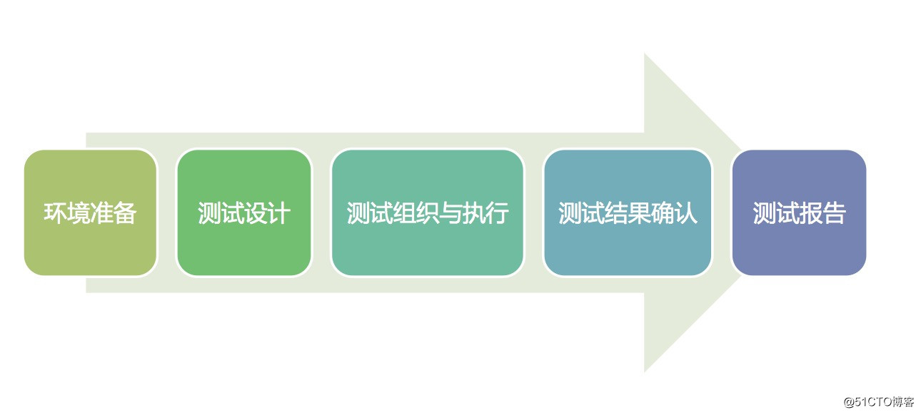 移动应用众测之“Bug探索测试”实战