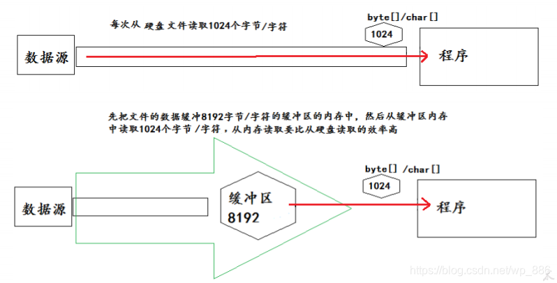 1024只是一个数,可以按需求更改