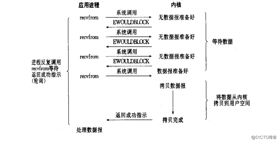 NGINX从入门到放弃（原理与编译安装）