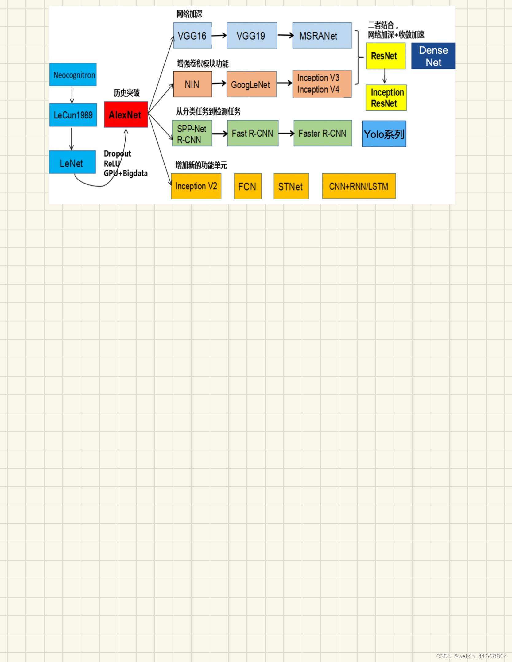 探索深度学习的秘密：非传统实践与前沿应用-CSDN博客