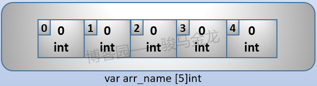 733013-20181025105153822-1068097601.png