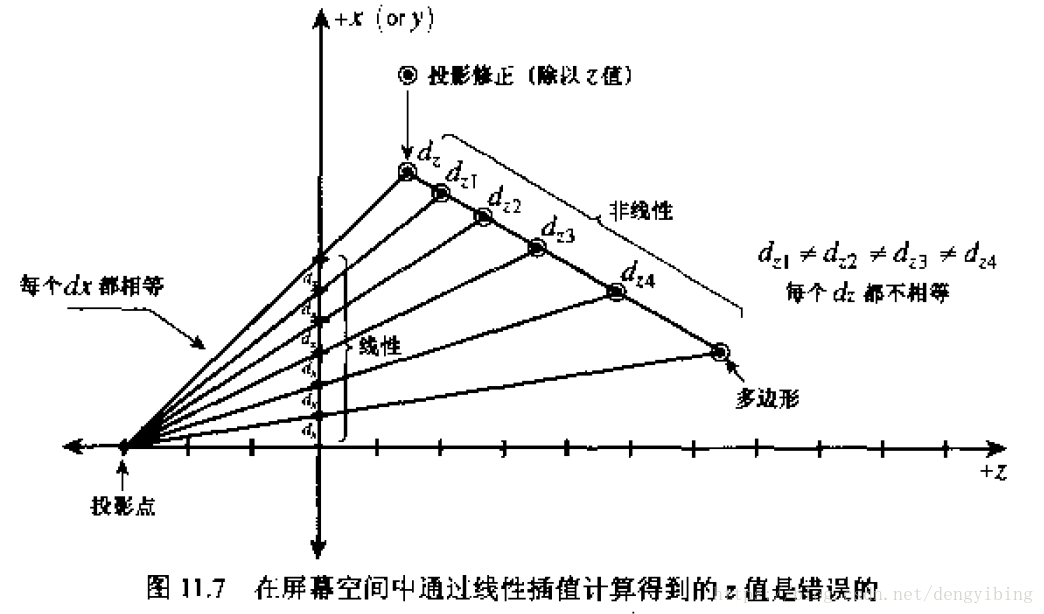 对深度值错误的差值