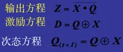 图3: 例1的三个方程