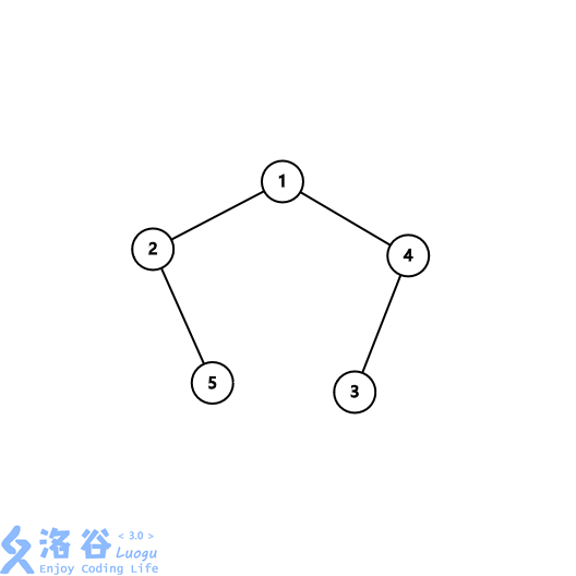 1174888-20190629224737182-1250594310.png