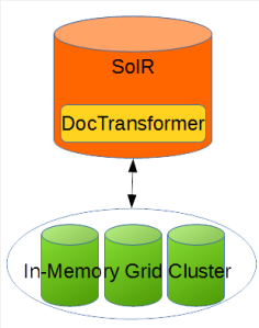 Solr and In-Memory grid