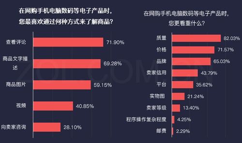 网购品牌商品的便利与挑战