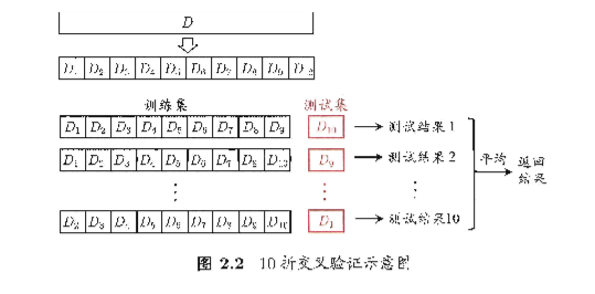 k折交叉验证