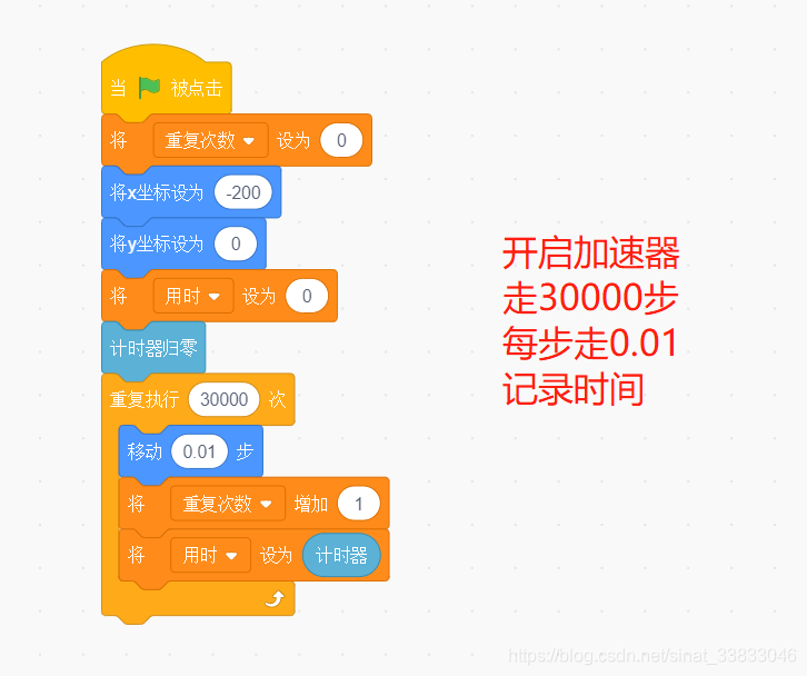 开启计时器