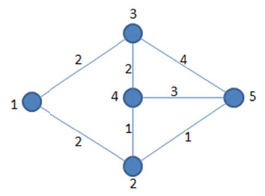 1161304-20190808172732404-1482151182.png