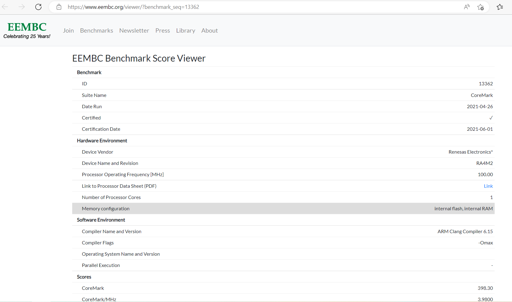 RA4M2_coremark_scores.png