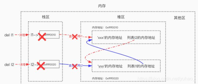 [外链图片转存失败,源站可能有防盗链机制,建议将图片保存下来直接上传(img-g6BPjM53-1624363438265)(C:\Users\Administrator\AppData\Roaming\Typora\typora-user-images\image-20210622172136797.png)]