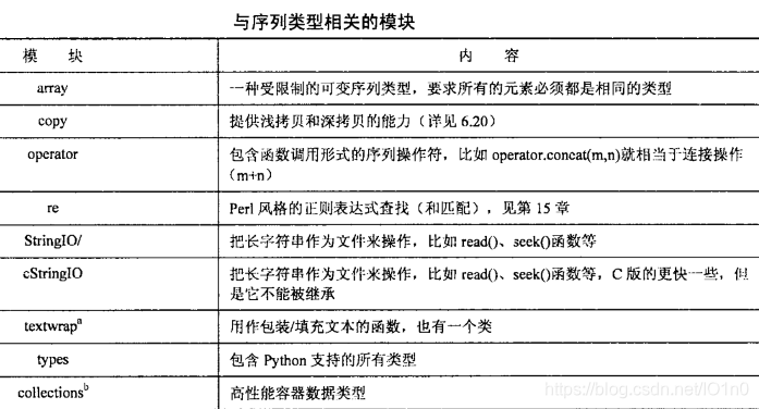 与序列相关模块