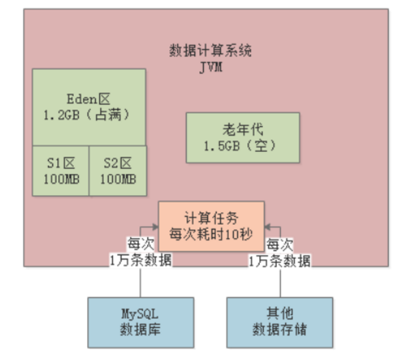 i-stat怎么打印从0开始成为JVM实战高手(三)_https://www.jmylbn.com_新闻资讯_第11张