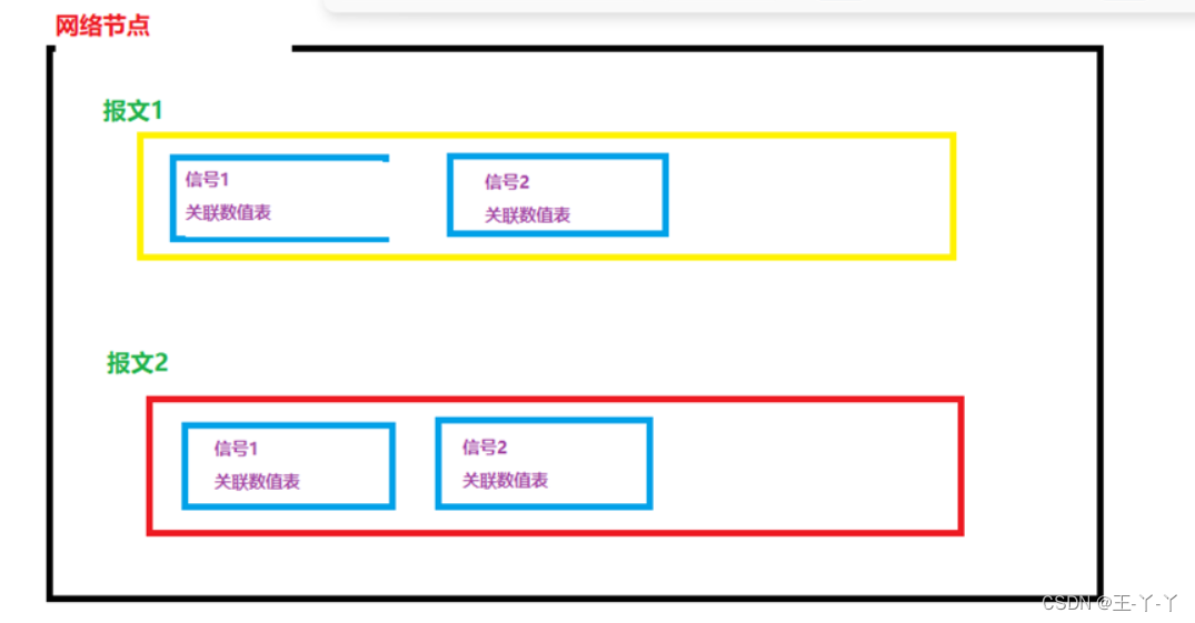 CAN总线数据库(candbc)详解及制作步骤-CSDN博客
