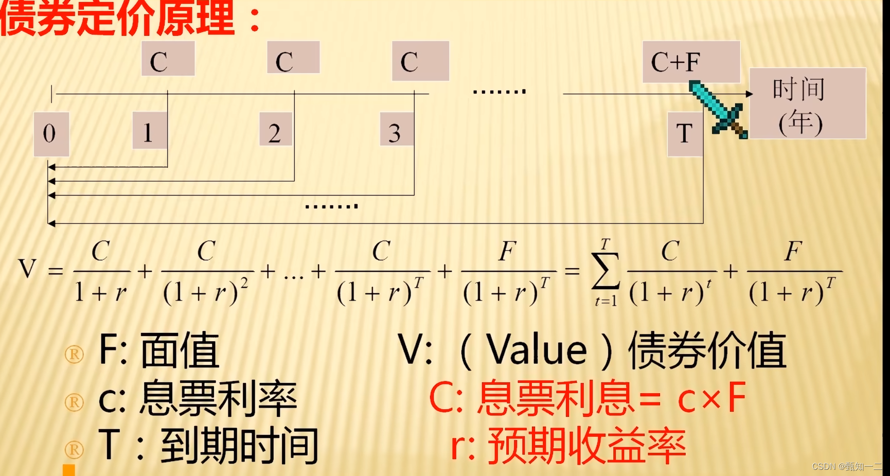 债市投资的理论公式_债券定价公式-CSDN博客
