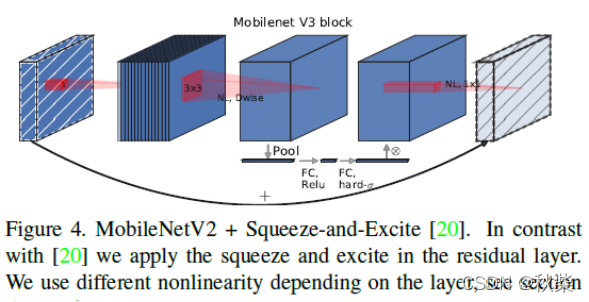 watermark,type_d3F5LXplbmhlaQ,shadow_50,text_Q1NETiBA56eL5p-0,size_20,color_FFFFFF,t_70,g_se,x_16