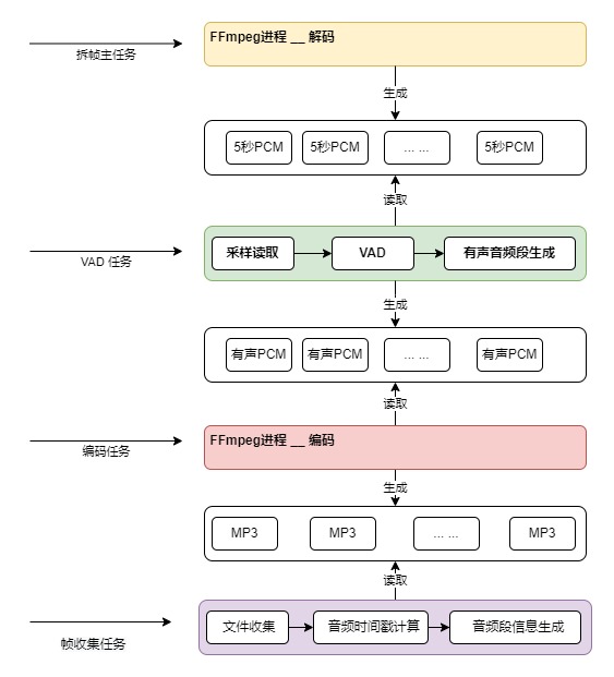 视频审核架构实践_音视频处理_05