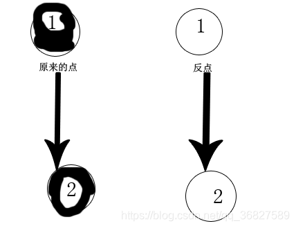 当起点与终点同色时