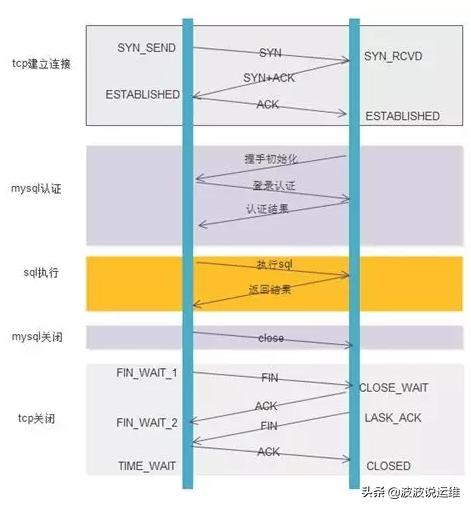一篇看懂数据库连接池概念、原理、运行机制