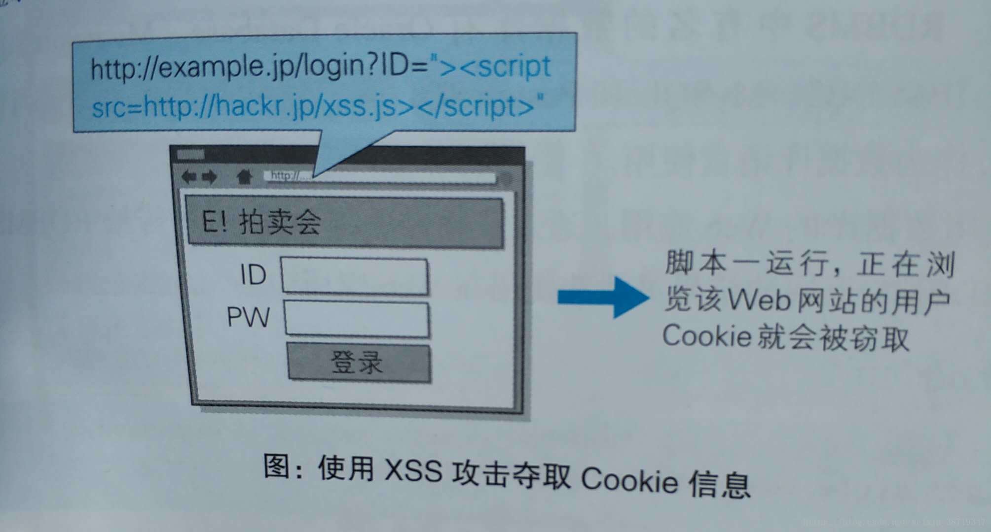 这里写图片描述
