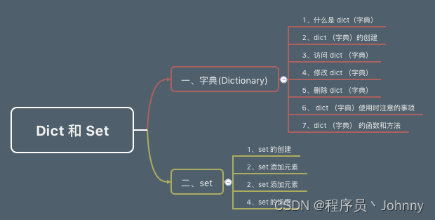 Python教程第3章 | 集合(List列表、Tuple元组、Dict字典、Set)_list tuple dict set-CSDN博客