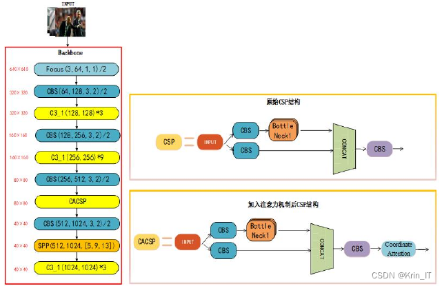 毕业设计-基于深度学习的列车司机疲劳驾驶检测算法系统 YOLO python 卷积神经网络 人工智能 机器学习