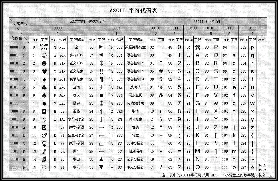 ASCII编码