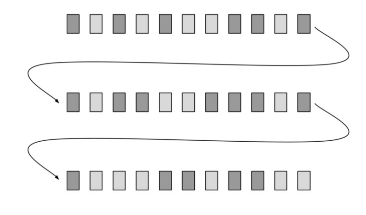 教你从零开始在 TensorFlow 上搭建 RNN（完整代码）！