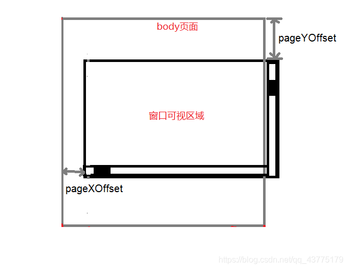 描述