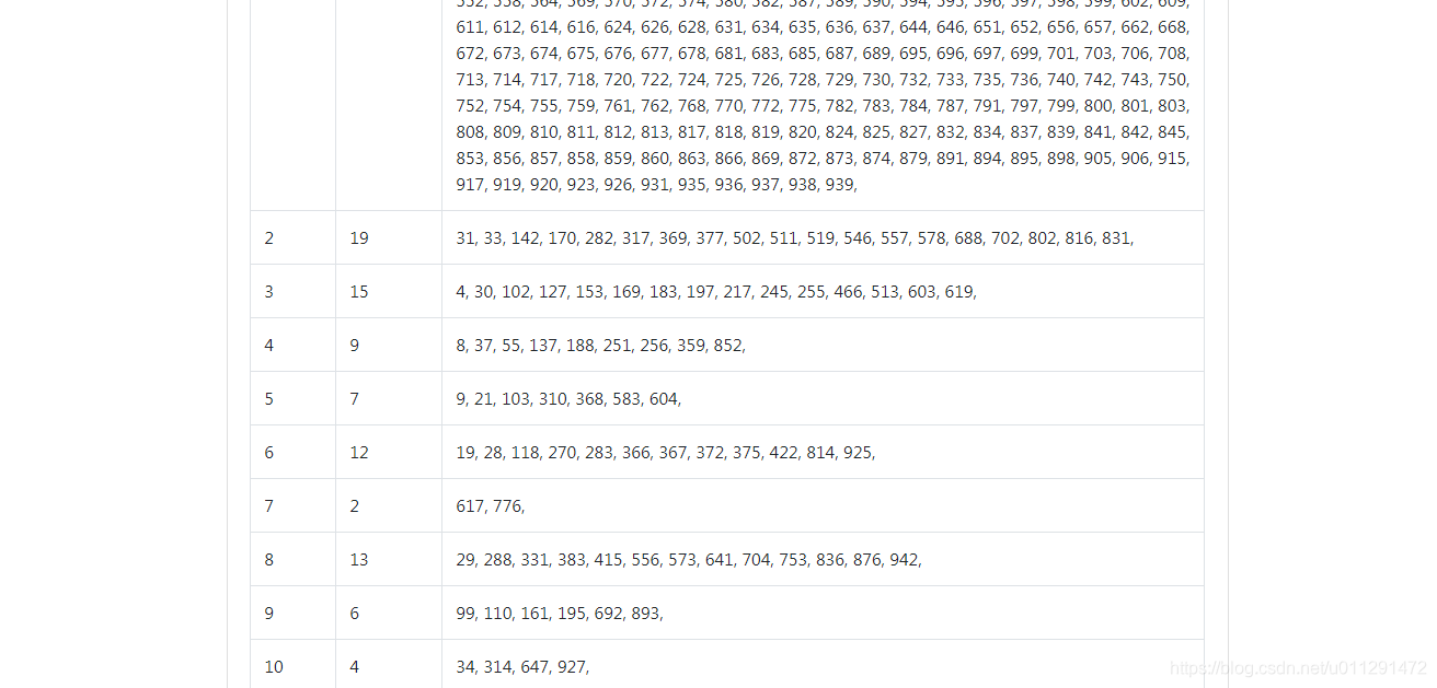Canopy+Kmeans聚类结果2