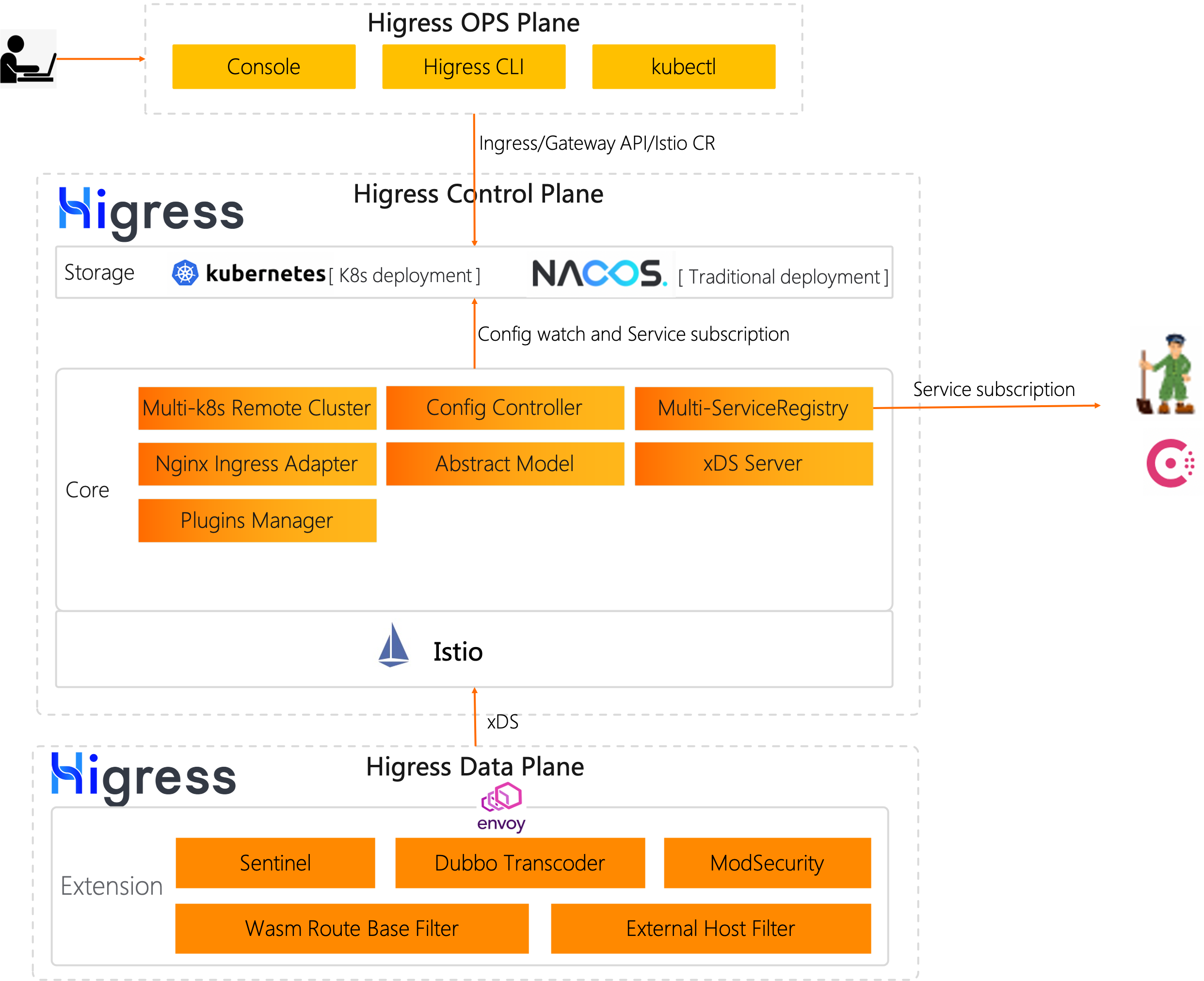 Linux Mac 安装Higress 平替 Spring Cloud Gateway_运维