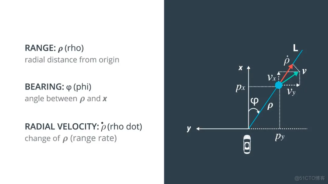 【目标融合】基于拓展卡尔曼滤波实现车载激光雷达和雷达的数据融合matlab源码_matlab_15
