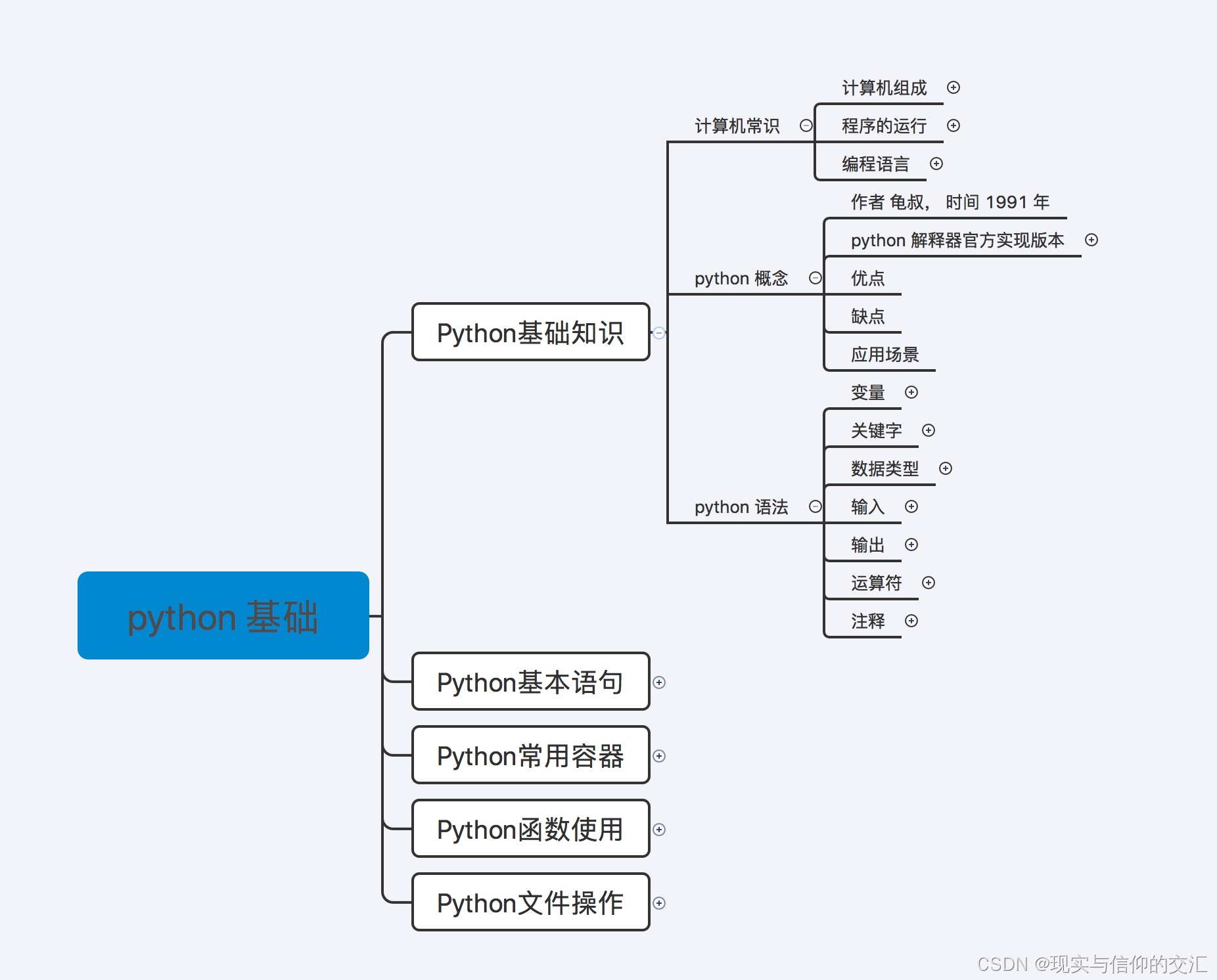 python基础学习图例介绍_python的图例是什么-CSDN博客