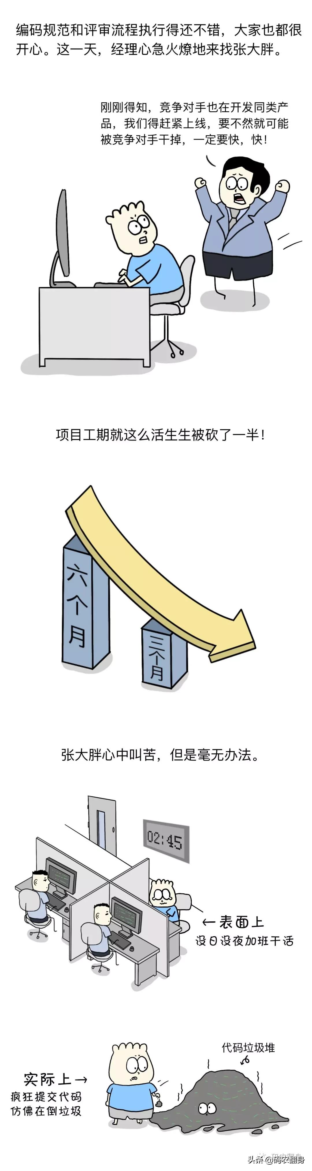程序员的宿命