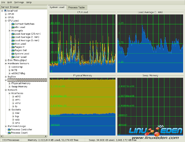 管理员必备的20个Linux系统监控工具