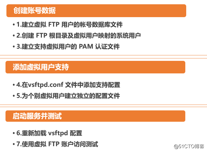 cent OS7搭建基于虚拟用户的FTP服务