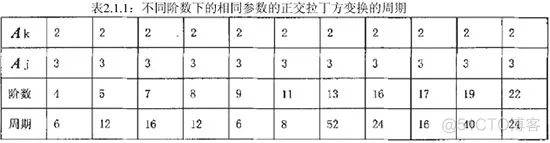 【图像隐藏】基于正交拉丁方置乱实现图像隐藏matlab源码_图像隐藏_02