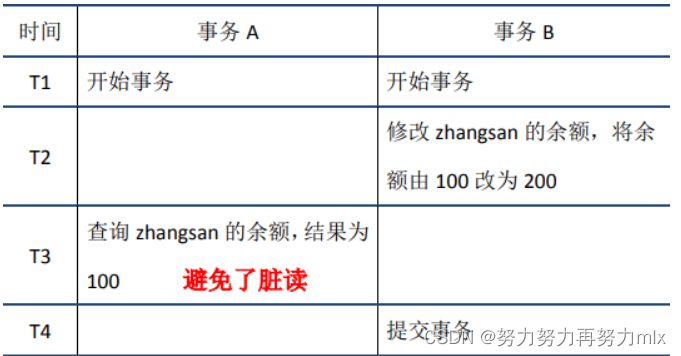滴滴滴,请看MYSQL事务的四大特征(ACID)的实现原理:晓其原理而通其实现。插图11 滴滴滴,请看MYSQL事务的四大特征(ACID)的实现原理:晓其原理而通其实现。