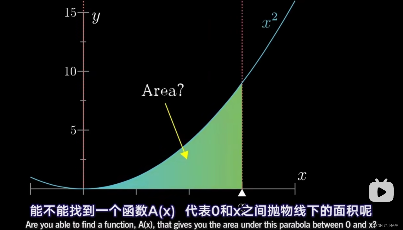 【数学】3b1b微积分的本质——微积分的发明过程-CSDN博客