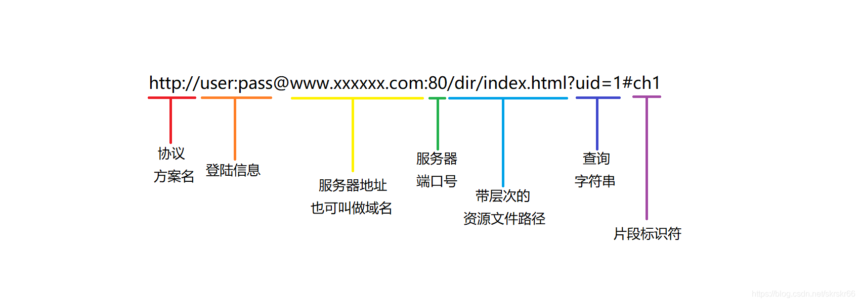 网络2