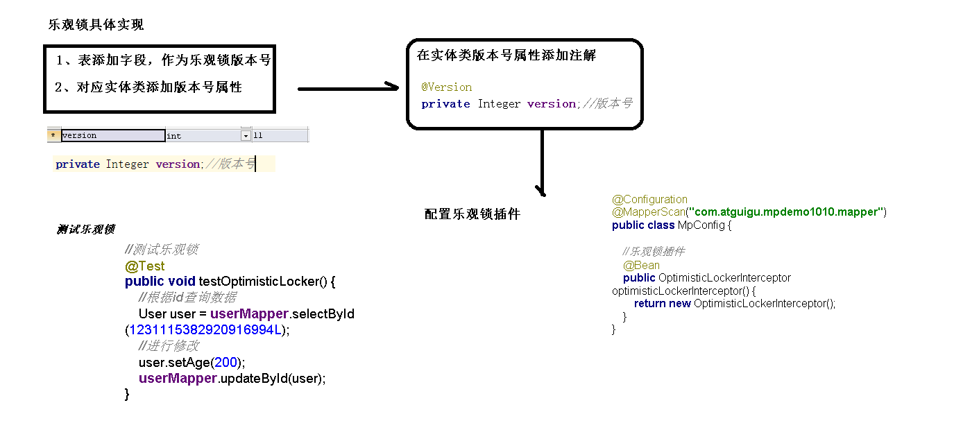 乐观锁具体实现流程